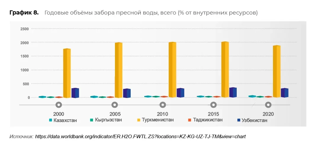 Научные и климатические данные: пример инфографики 78