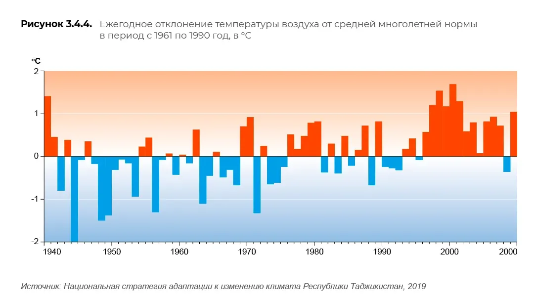 Тепловая карта научного исследования