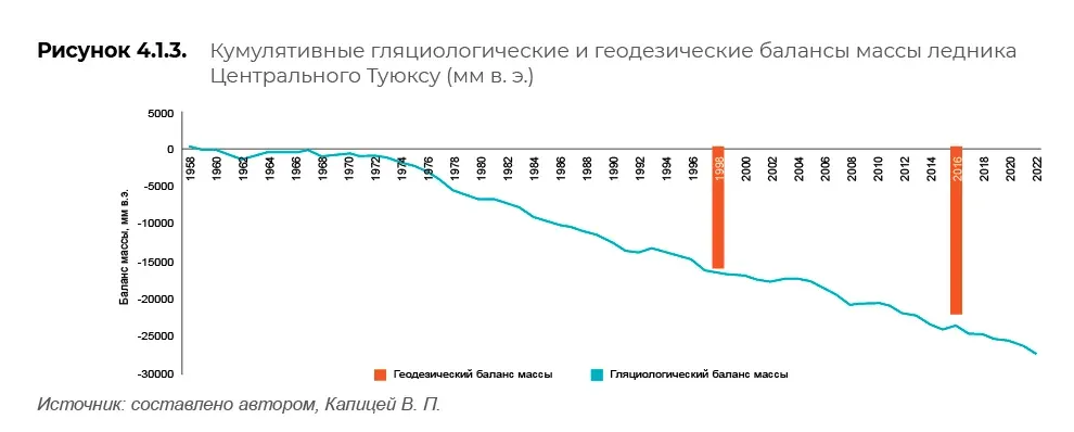 Научные и климатические данные: пример инфографики 84