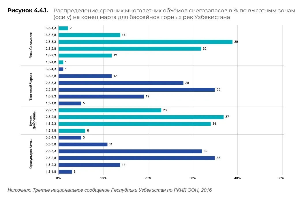 Научные и климатические данные: пример инфографики 85
