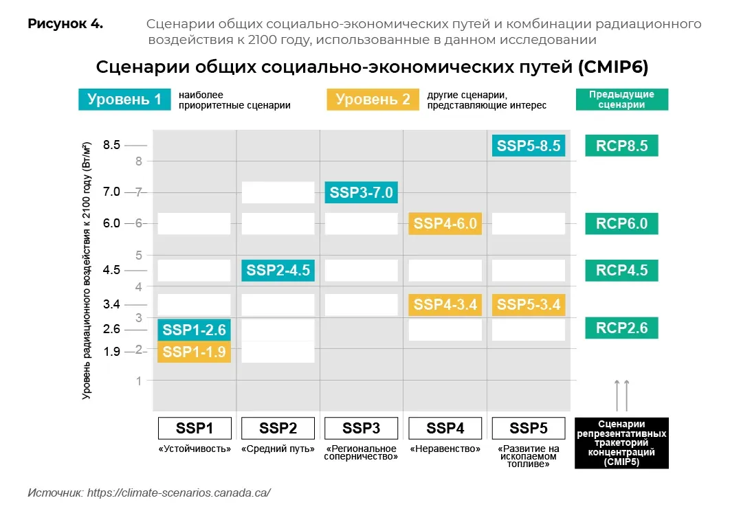 Научные и климатические данные: пример инфографики 88