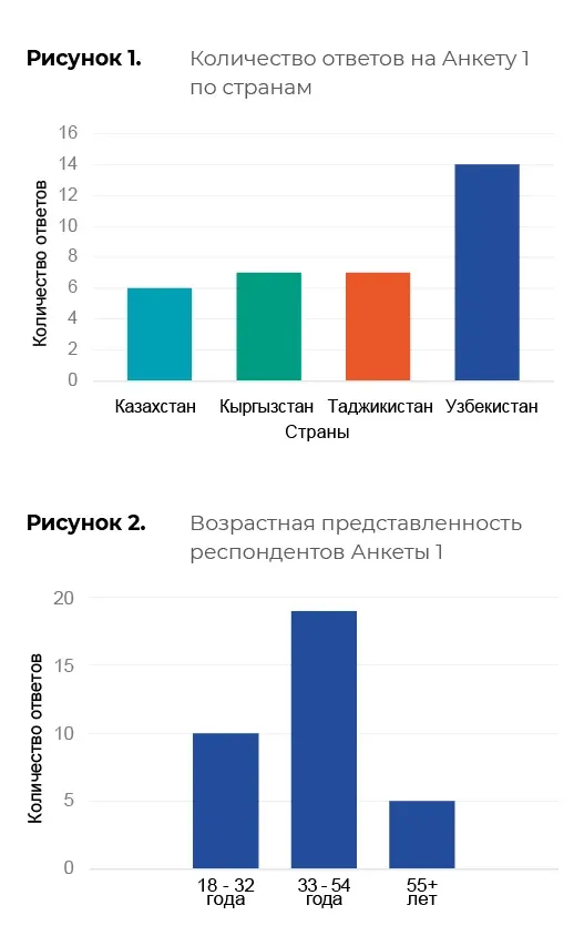 Научные и климатические данные: пример инфографики 90