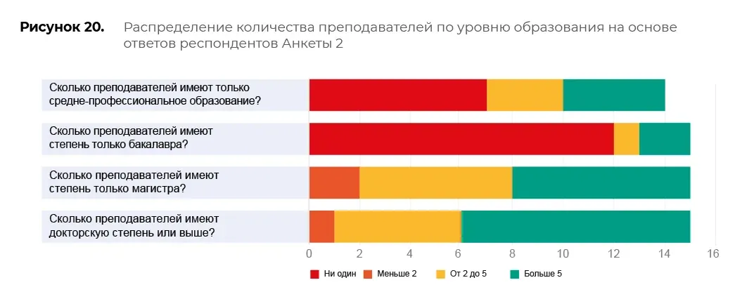 Оценка образовательных программ: пример инфографики 92
