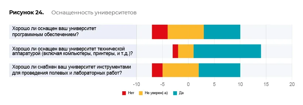 Оценка образовательных программ: пример инфографики 93