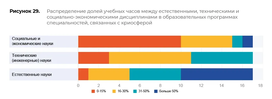 Оценка образовательных программ: пример инфографики 94