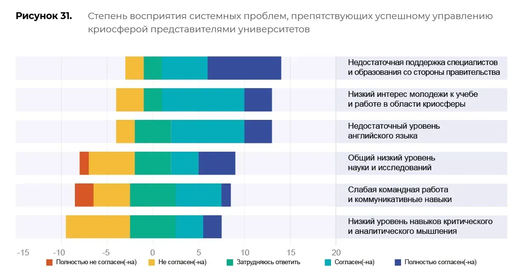 Оценка образовательных программ: пример инфографики 95
