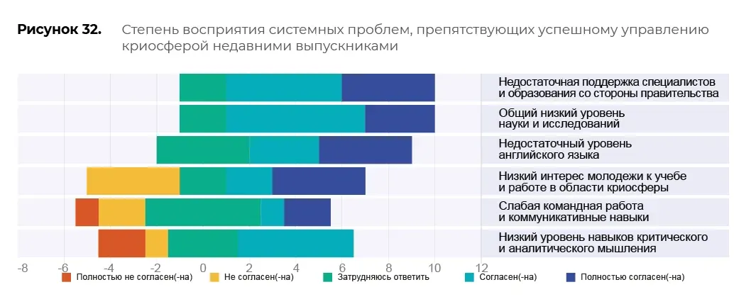 Оценка образовательных программ: пример инфографики 96