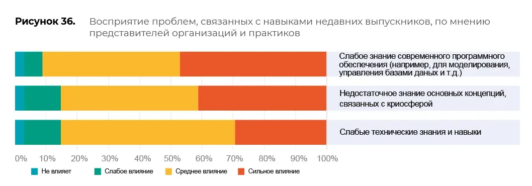Оценка образовательных программ: пример инфографики 98
