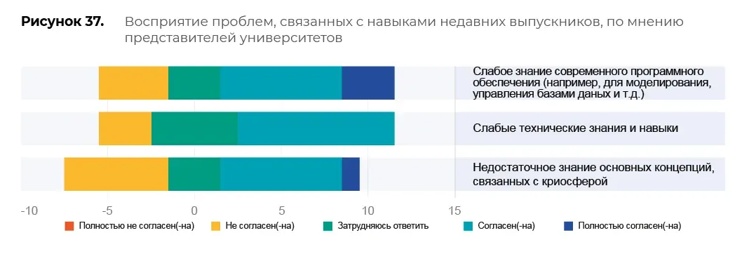 Оценка образовательных программ: пример инфографики 99