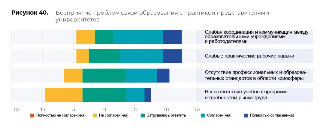 Оценка образовательных программ: пример инфографики 100