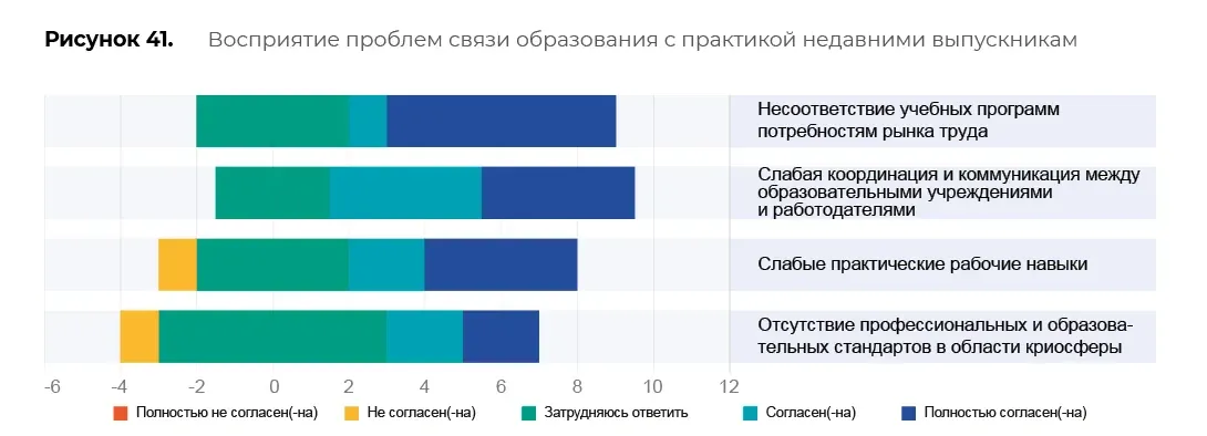 Оценка образовательных программ: пример инфографики 101