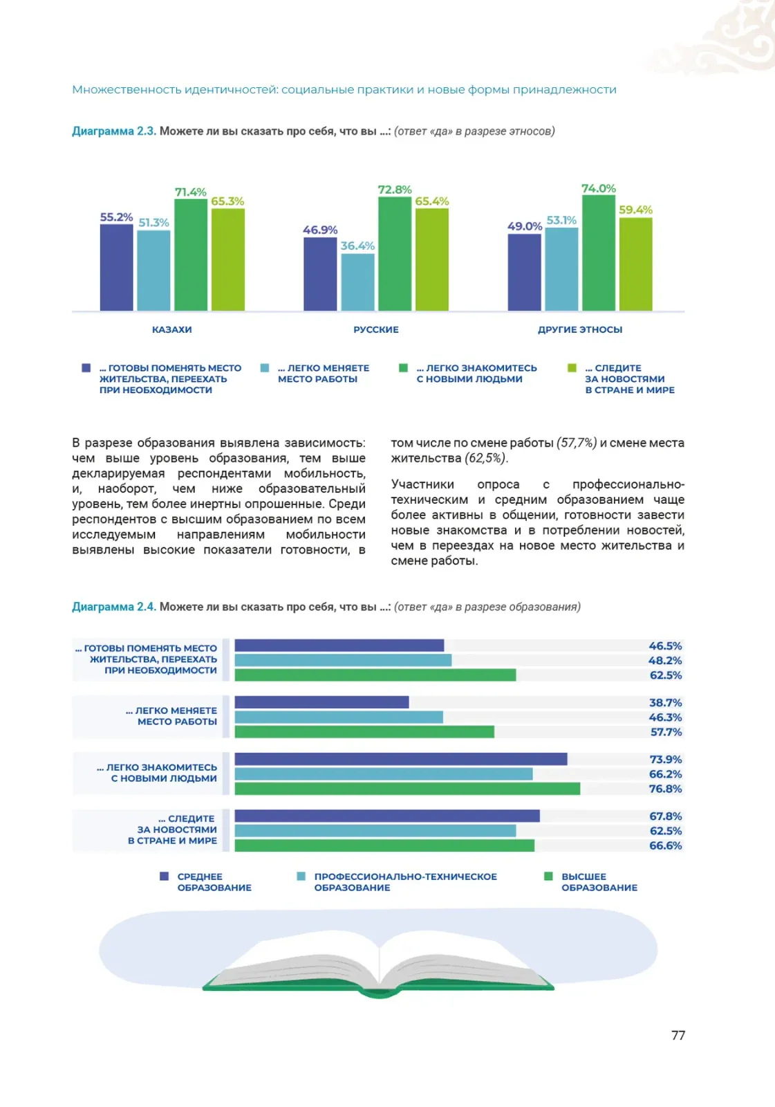 Множественность идентичностей · Сравнение показателей