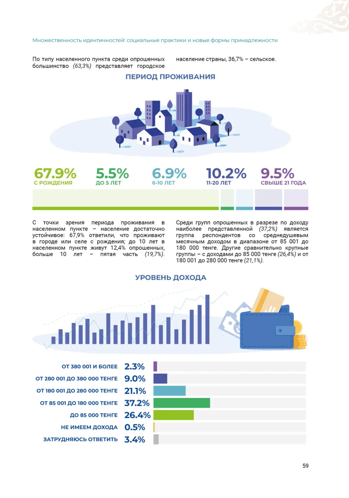 Инфографика периода проживания респондентов