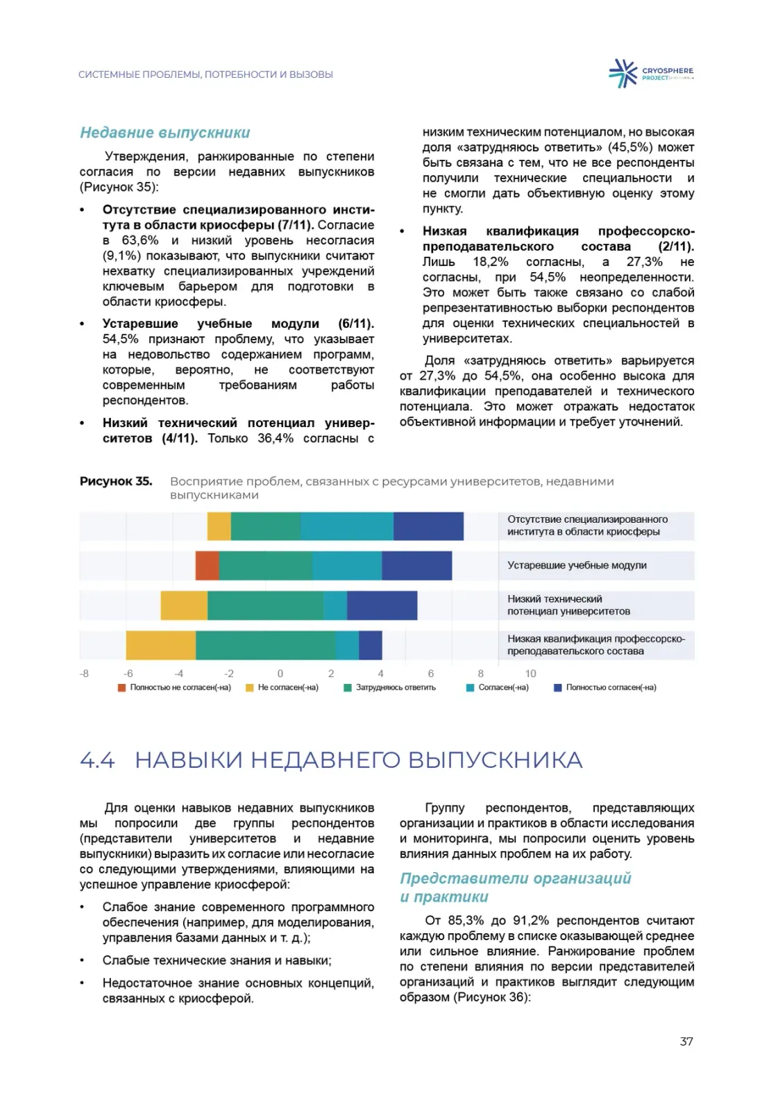 Диаграммы и индикаторы криосферы ЮНЕСКО