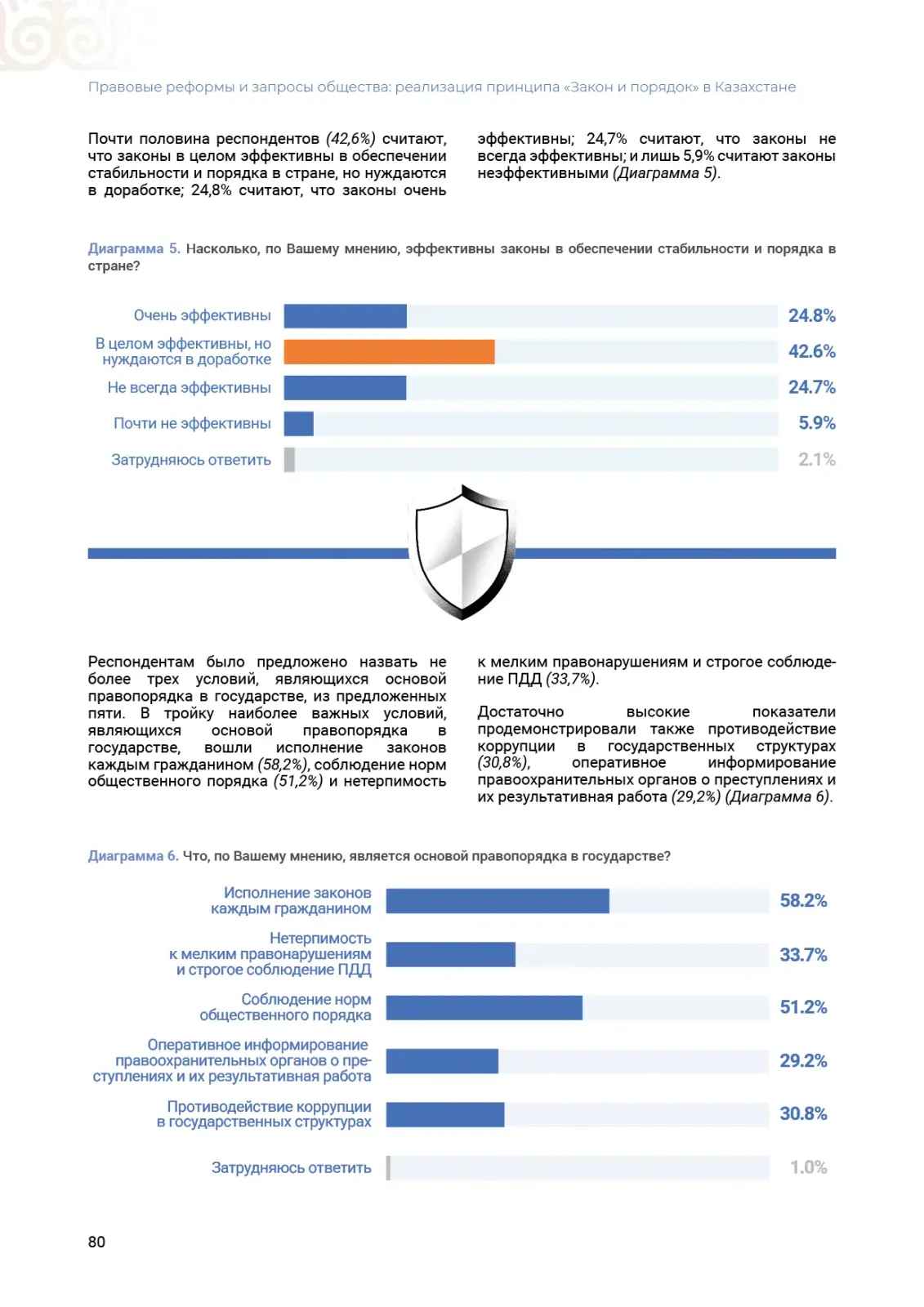 Сравнительные диаграммы исследования правовых реформ