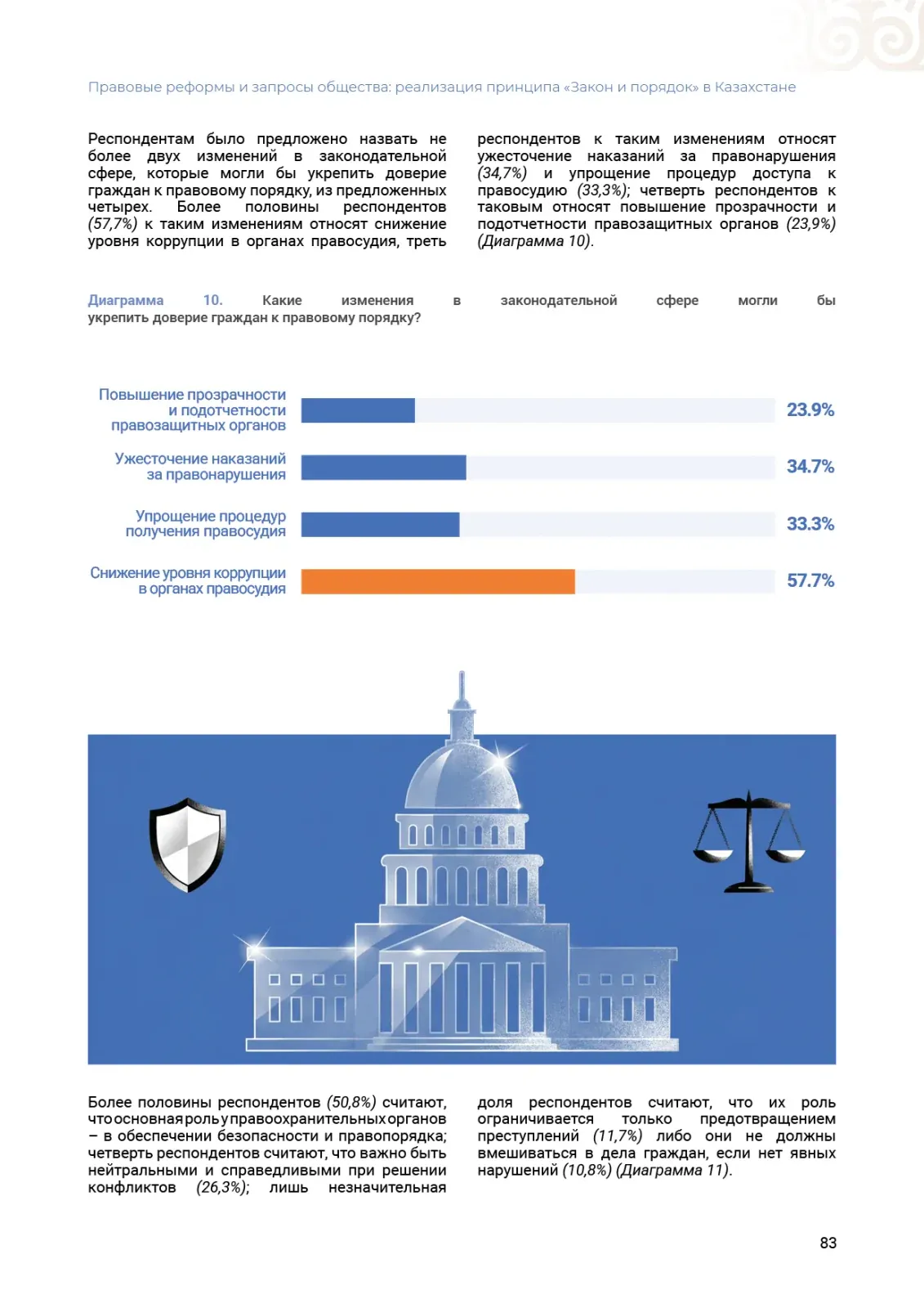 Правовые реформы · Данные исследования